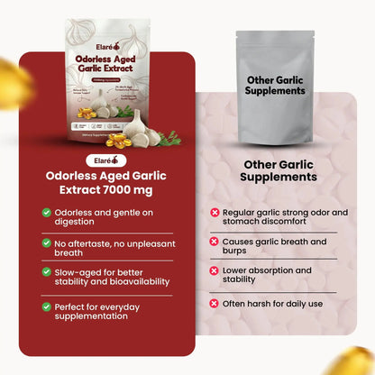 Elare Odorless Aged Garlic Extract Softgel